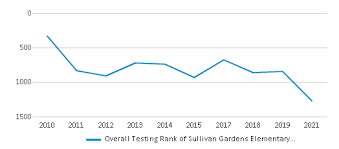 sullivan gardens elementary
