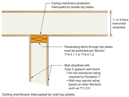 code clarification membrane