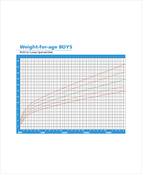 Height Weight Age Chart 7 Free Pdf Documents Download