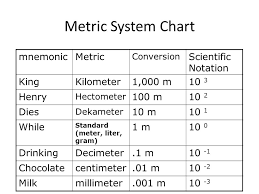 Measurements In Astronomy For Really Really Big And Faraway