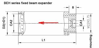 co2 beam expander optics crystals