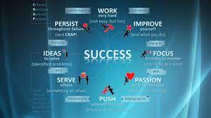 Success wallpapers, backgrounds, images— best success desktop wallpaper sort wallpapers by: Success Pc Wallpapers Top Free Success Pc Backgrounds Wallpaperaccess