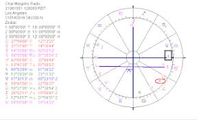 Astropost Birth Charts Of Mediums Like Char Margolis James