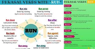 74 phrasal verbs with run run away