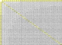Multiplication Chart Printable 100x100