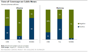 5 Facts About Fox News Pew Research Center