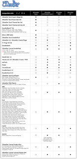 Compatibility Chart 3doodler