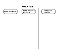 Free Printable Kwl Chart Mobile Discoveries