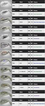Ping Iron Comparison Chart Golfwrx