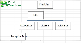 Small Business Organizational Chart Organizational Chart