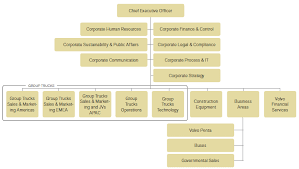 Asus Organizational Chart Visible Business Human