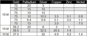Gold And Gold Alloys Total Materia Article