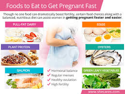 How to get pregnant fast with one fallopian tube. Foods To Eat To Get Pregnant Fast Shecares
