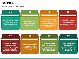 iso 31000 powerpoint template ppt slides