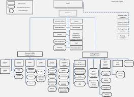 Organizational Chart Of Binalot Franchise College Paper Sample