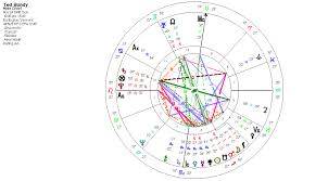 Horoskoop Ee Blogposts The Black Moon Lilith And Ted Bundy
