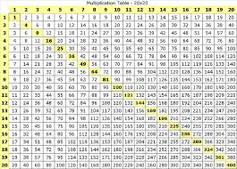 15 Multiplication Table Chart Up To 60 60 Chart Table Up