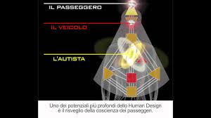 Human Design The Revelation Of Ra Uru Hu Sotto Titoli In Italiano