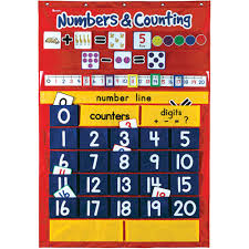 Numbers Counting Pocket Chart