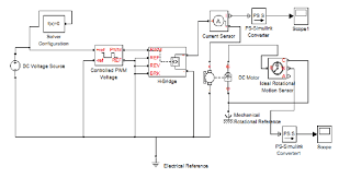 simulink model of dc motor with pwm