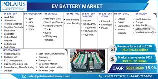 ev battery market size global report