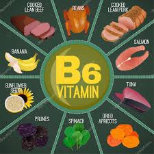 Vitamin B6 Foods Stock Vector Annyart 165148274