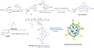 Chiral Salen Cr Iii Complexes Encapsulated In Thermo