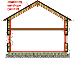 Passive House Thermal Insulation