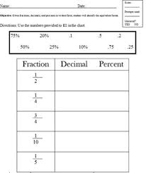 Fractions Decimals Percentage Modified Special Ed Equivalent Forms
