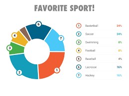 Favorite Sport Pie Chart Jess By Jen Marani