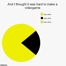 Image Tagged In Funny Pie Charts Pac Man Video Games Imgflip