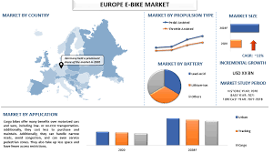 "The Rise of Electric Bikes in Europe: An In-Depth Look at the E-bike Industry and its Promising Future"