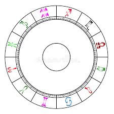 Astrology Chart Stock Illustrations 1 536 Astrology Chart