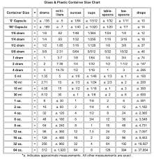 Efficient Conversion Chart For Milliliters To Ounces Metric