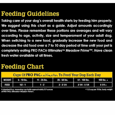 Pro Pac Grain Free Ultimates Meadow Prime Dry Dog Food 28 Lb