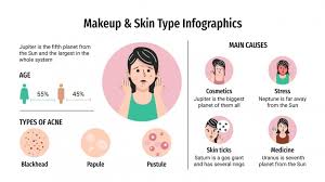 makeup skin type infographics