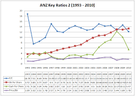 Anz Archives Fusion Investing And Analysis