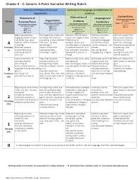 Expository Resources for  th Grade    Star Writing Rubric blog pdf