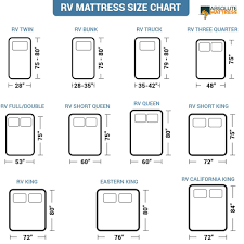 how to size a replacement rv mattress
