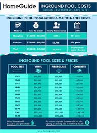 2022 inground pool costs average
