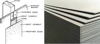 details of gypsum board used in flase