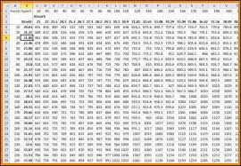 15 Multiplication Charts From 1 100 100 Times Table