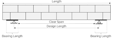 clear span bearing length