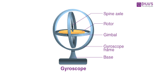 gyroscope definition diagram types