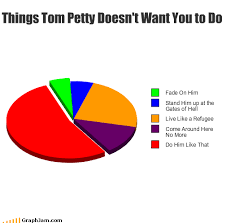 Things Tom Petty Doesnt Want You To Do Tom Petty Charts
