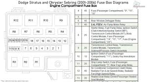 Fuse box in engine compartment. 2004 Sebring Limited Fuse Box Wiring Diagram Wait Explore B Wait Explore B Graniantichiumbri It