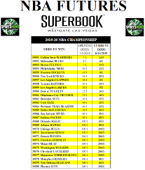 All odds as of july 1 and via fanduel and pointsbet. 2019 20 Nba Championship Odds Sportsmemo News
