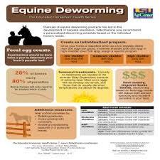 Equine Deworming