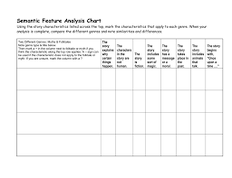 Genre Semantic Feature Analysis Chart