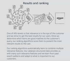 Amazon Sales Rank Explained What It Is 12 Steps To